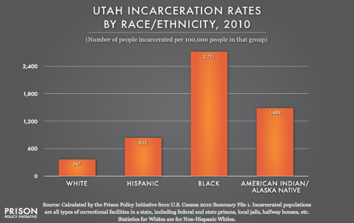 Utah prison data