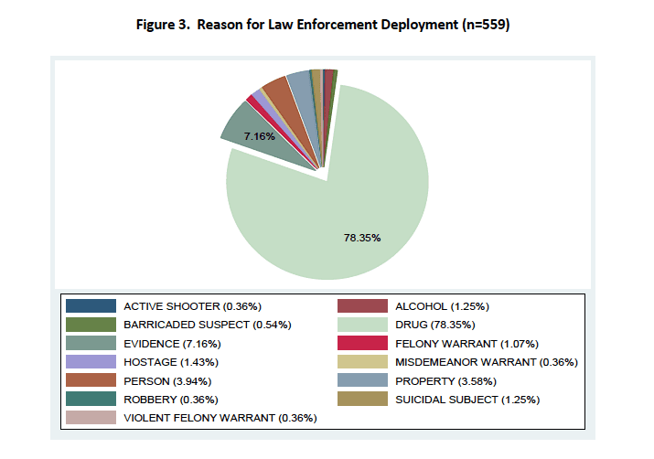 Utah law enforcement forcible entry graph 1