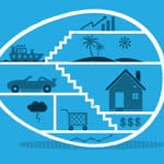 Three retirement planning aspects you might not have considered retirement planning aspects