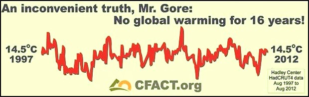 Global warming denials: Can you say intellectually dishonest?