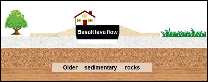 The famous inverted topography of basalt lava ridges of St. George have been given names such as Middleton Black Ridge and Old Airport Black Ridge.