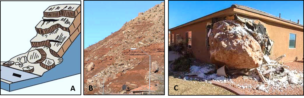 Living within Washington County and the city of St. George in southern Utah, we are blessed with the occurrence and potential occurrence of at least four different and sometimes deadly natural disasters, which are commonly referred to as geologic hazards.