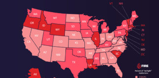 Report: 9 in 10 American colleges restrict free speech FIRE's “Spotlight on Speech Codes 2019: The State of Free Speech on Our Nation’s Campuses" outlines the extent that American colleges restrict free speech.