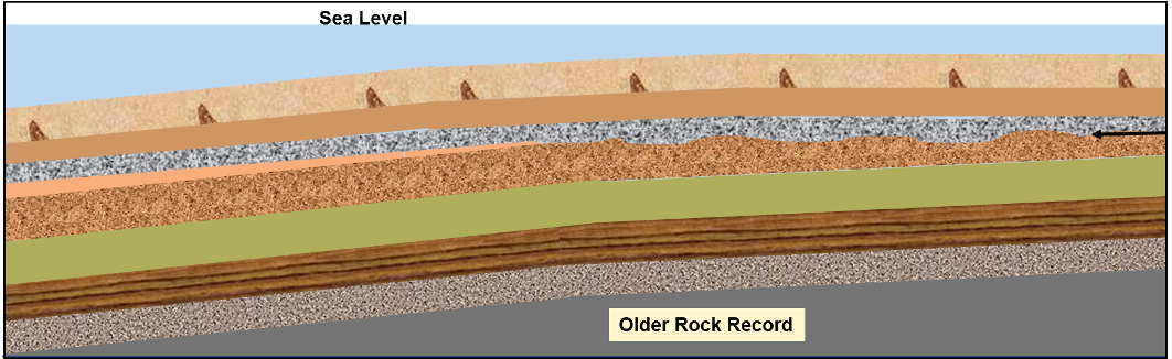 Our Geological Wonderland: The missing rock record in St. George