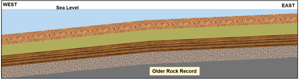 Our Geological Wonderland: The missing rock record in St. George