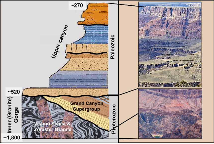 Simplified stratigraphic columns