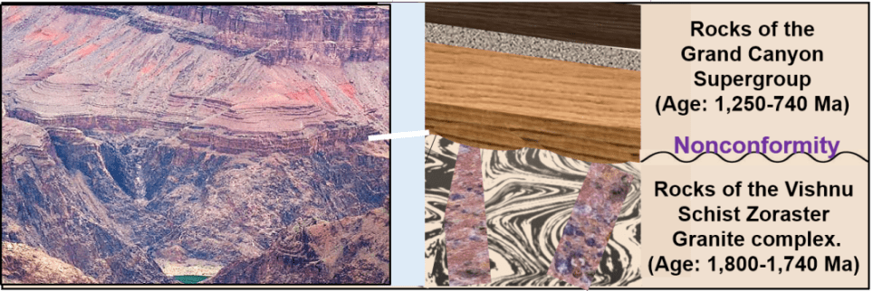 Grand Canyon Nonconformable