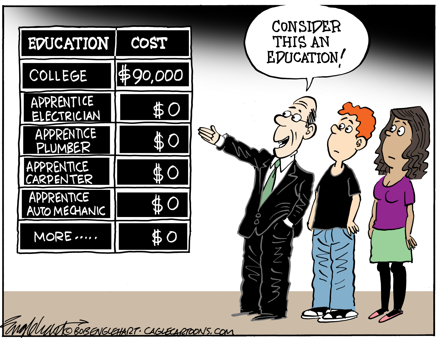 Cost Of College - By Bob Englehart